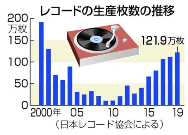 処分グラフ